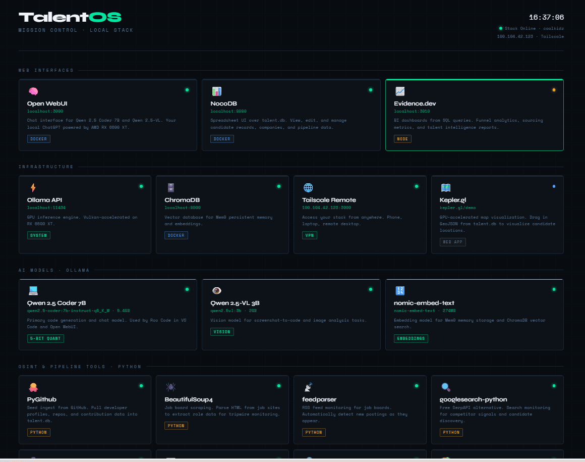 TalentOS - AI Powered Talent Operator OS